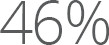 46% 46%