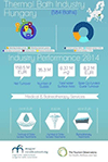 The Thermal Bath Industry in Hungary The Thermal Bath Industry in Hungary